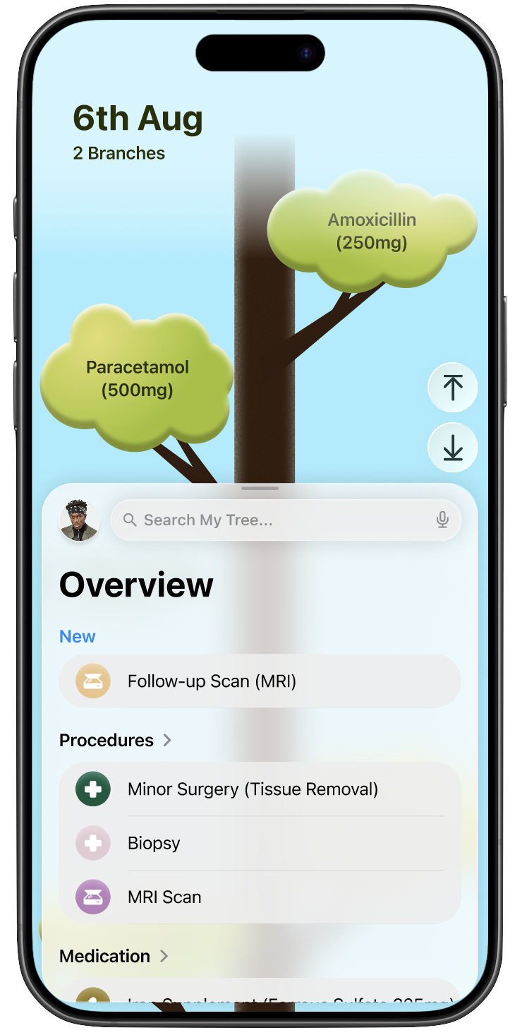 MyHealthTree overview screen